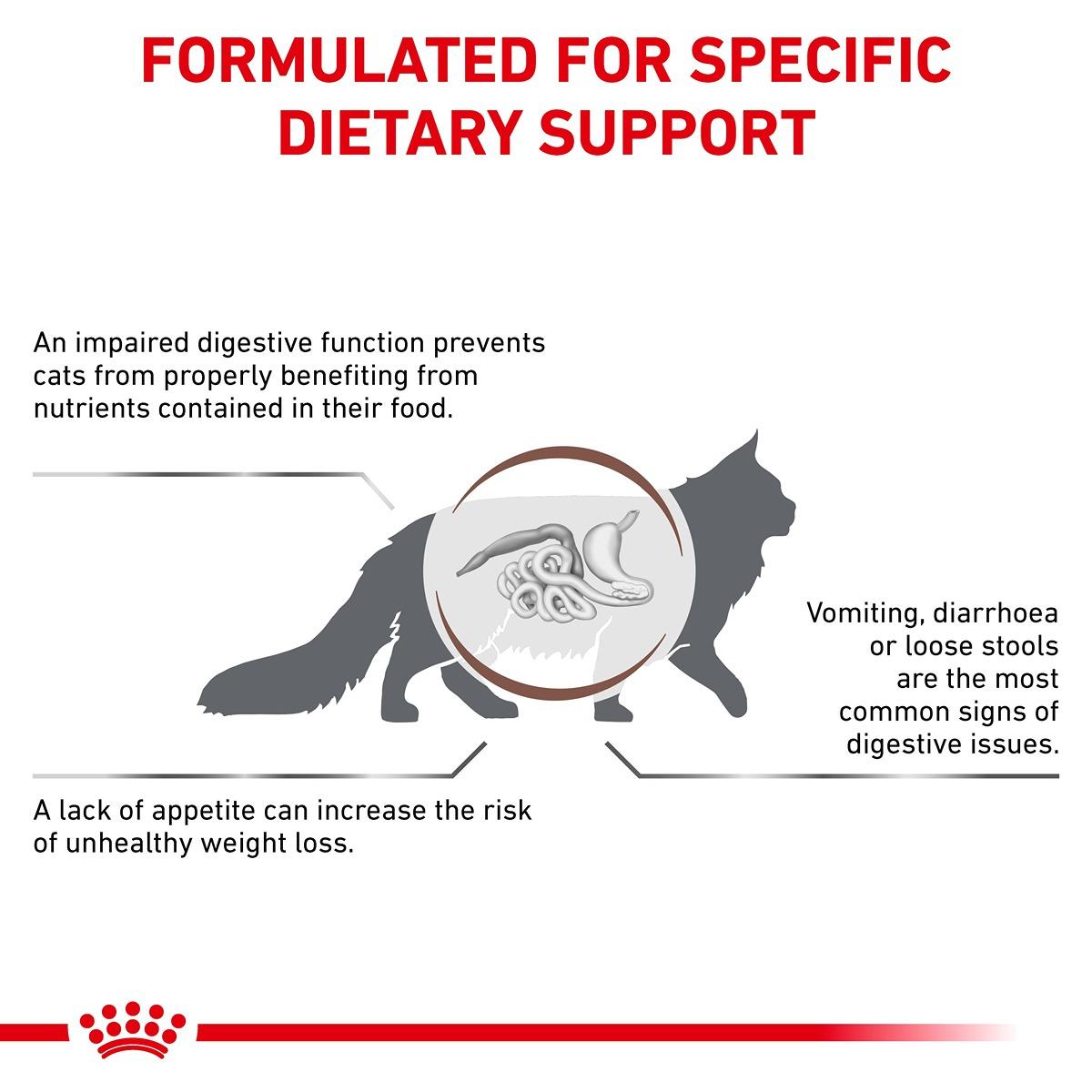 Royal Canin Veterinary Diet Gastrointestinal Dry Cat Food