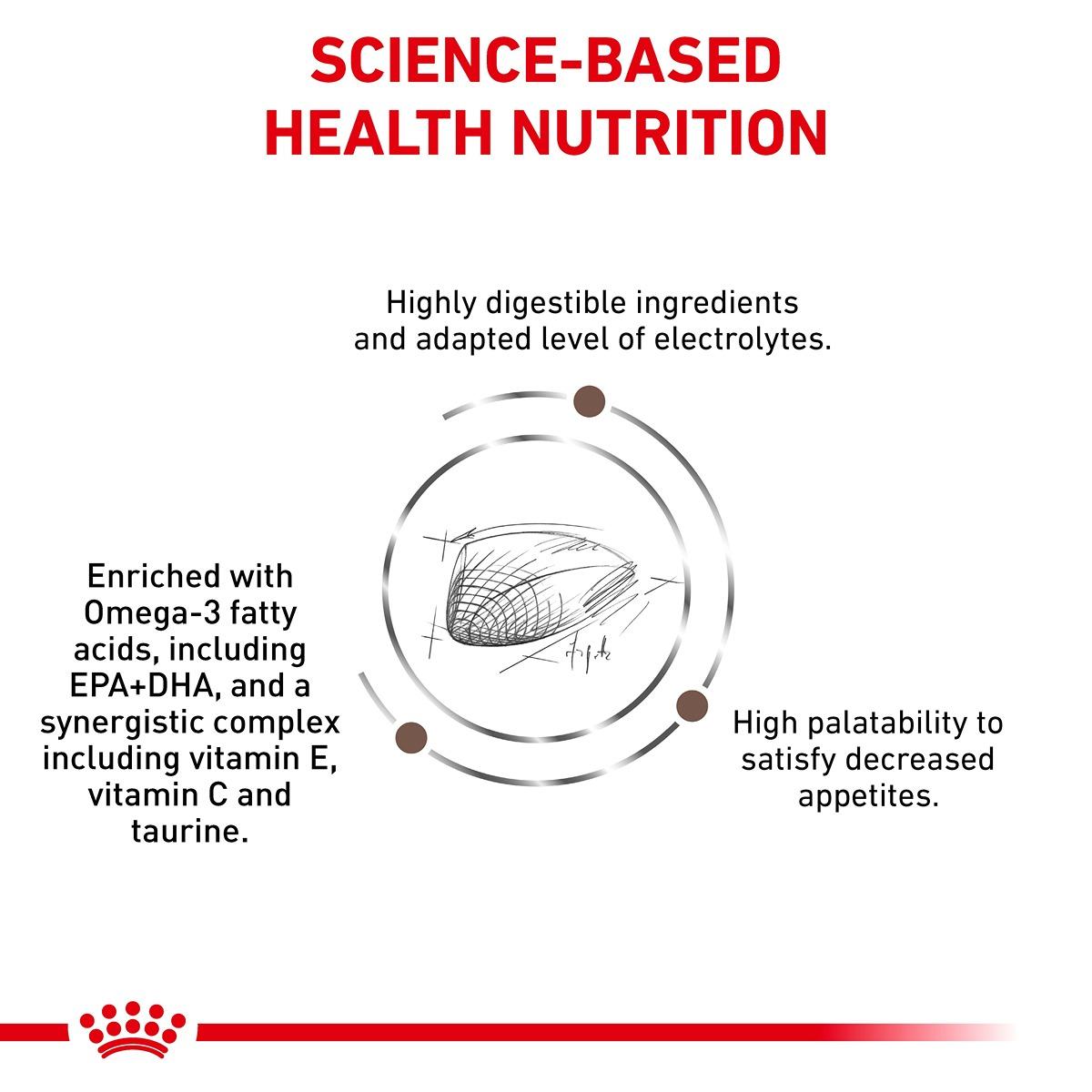 Royal Canin Veterinary Diet Gastrointestinal Dry Cat Food