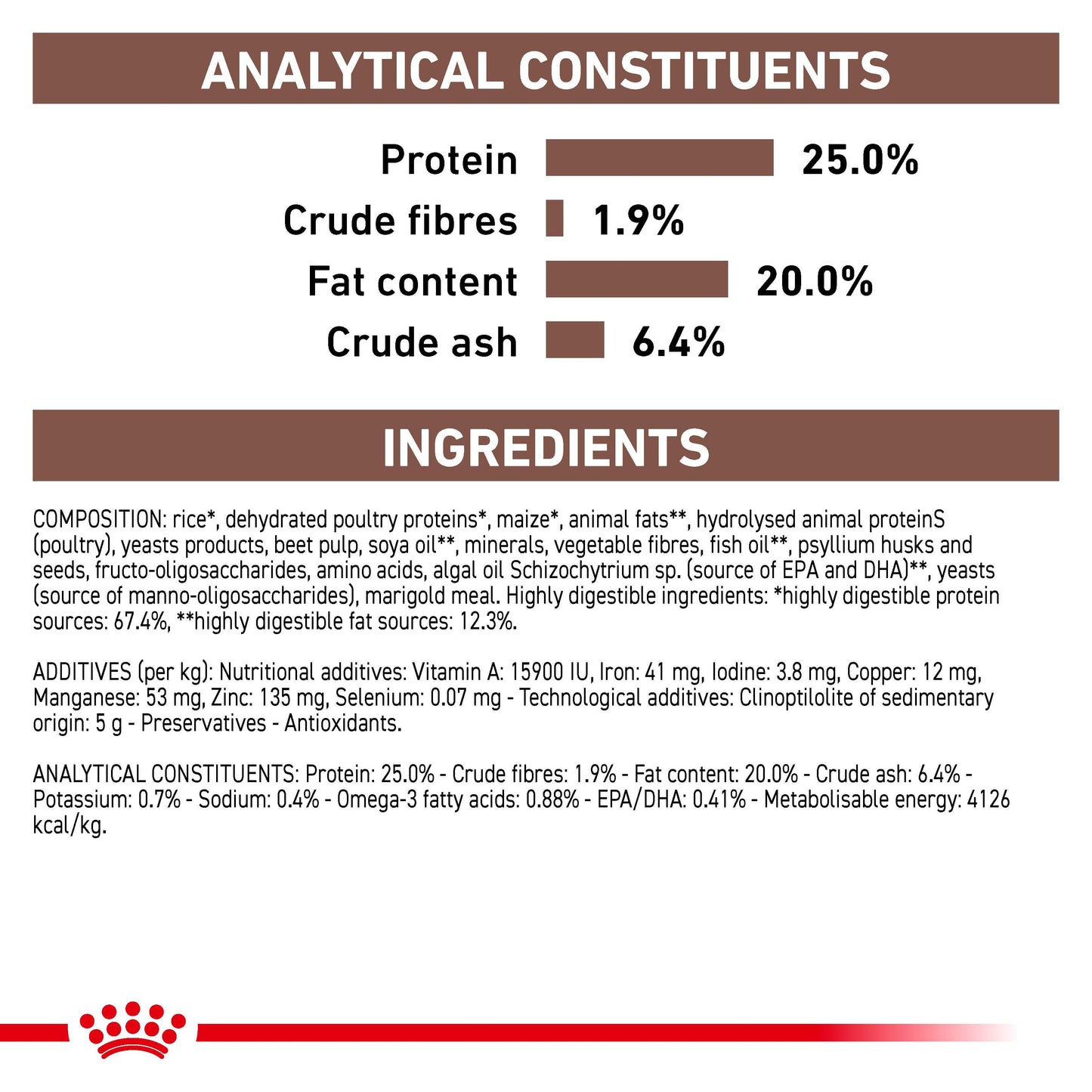 Royal Canin Vet Diet Gastrointestinal Dry Dog Food