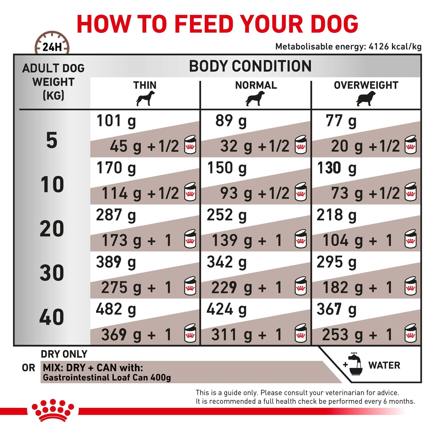 Royal Canin Vet Diet Gastrointestinal Dry Dog Food