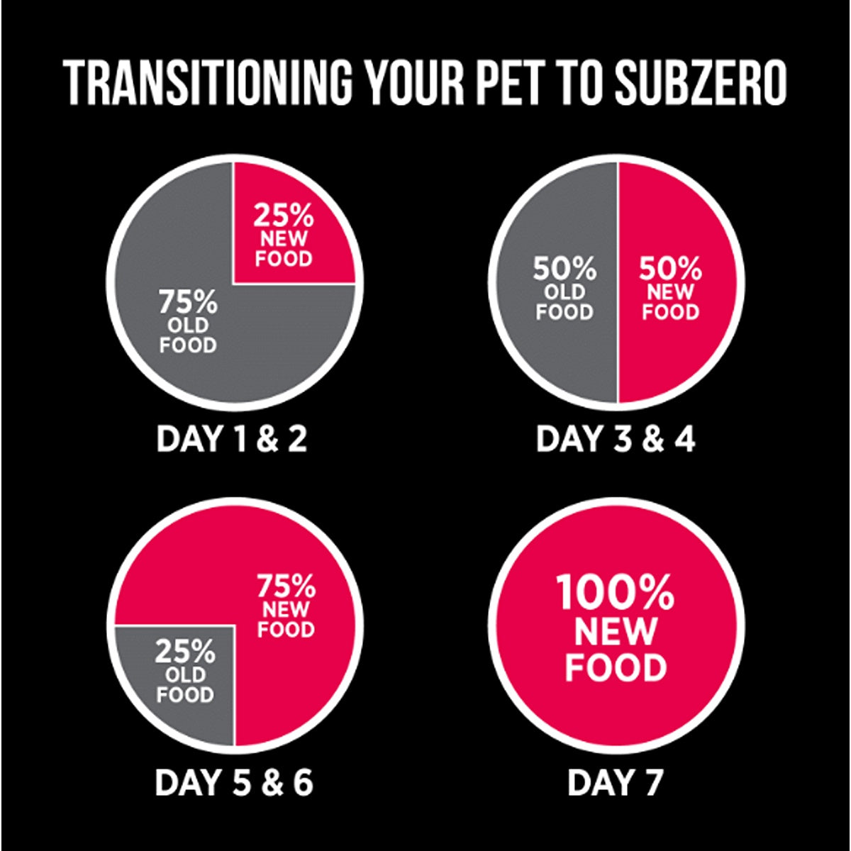 Nutrience SubZero Prairie Red Cat Food