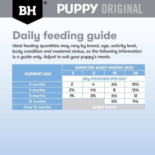 Black Hawk Lamb Puppy Wet Food Pouch