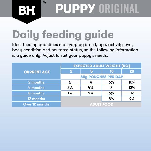Black Hawk Chicken Puppy Wet Food Pouch