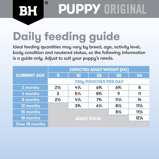 Black Hawk Lamb Puppy Wet Food Pouch