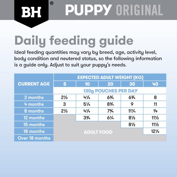 Black Hawk Chicken Puppy Wet Food Pouch