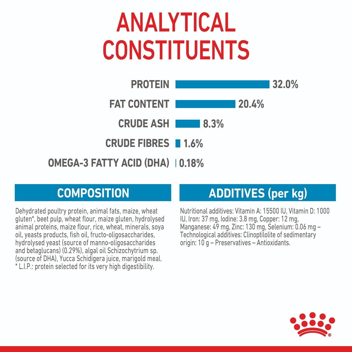 Royal Canin Medium Dry Puppy Food Trial Bag