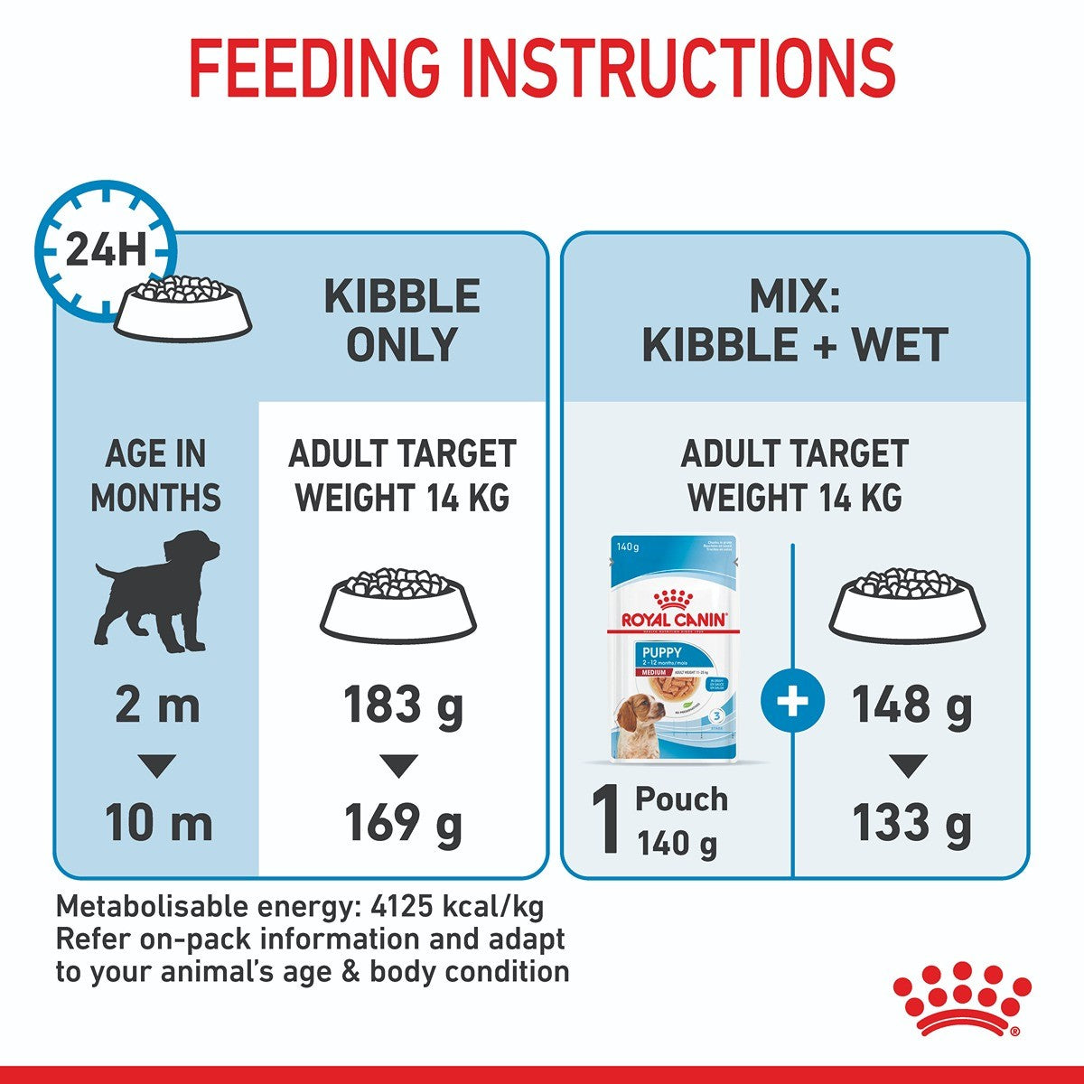 Royal Canin Medium Dry Puppy Food Trial Bag