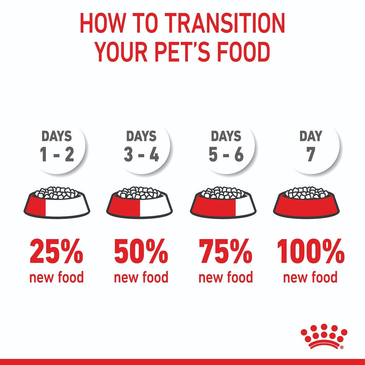 Royal Canin Medium Dry Puppy Food Trial Bag