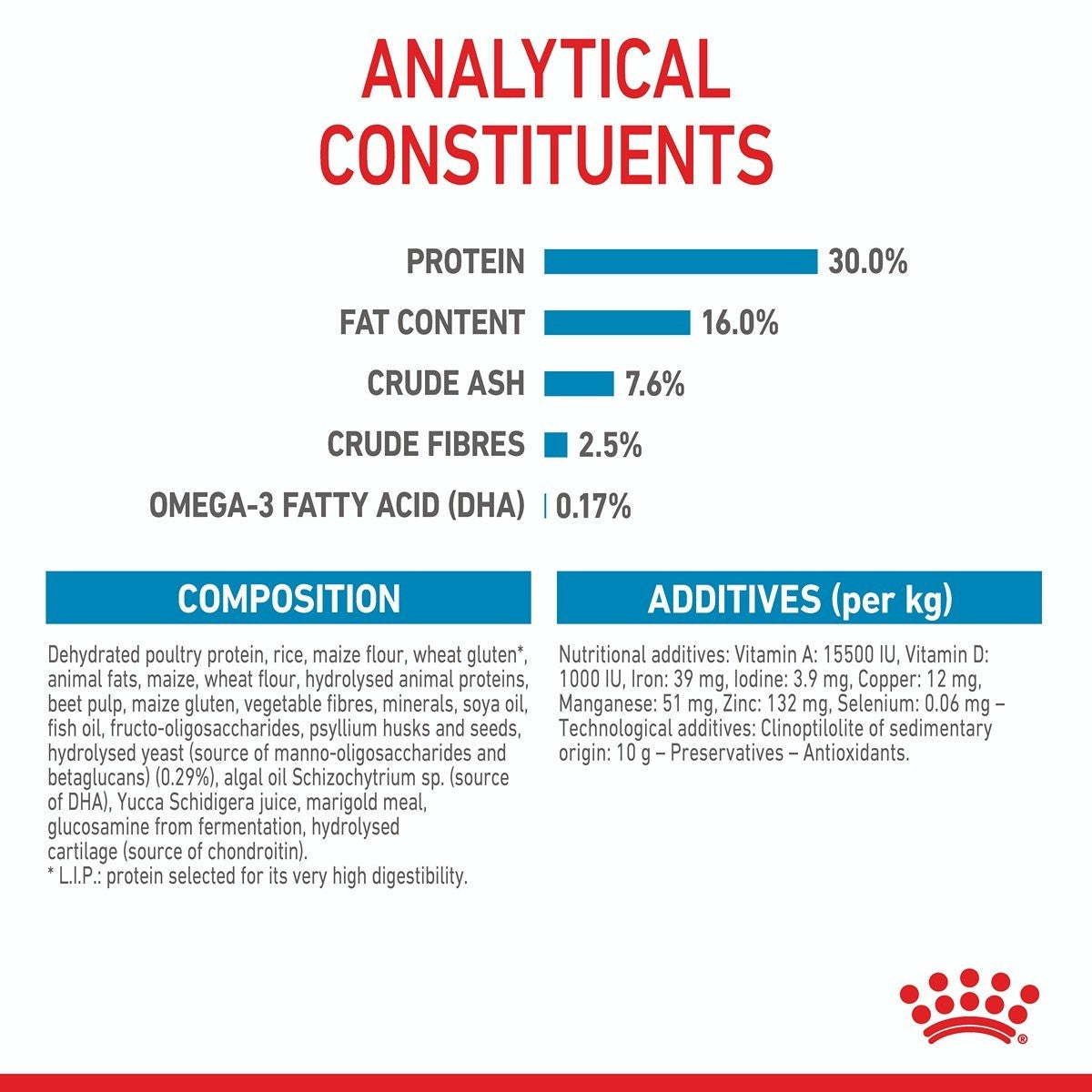 Royal Canin Maxi Dry Puppy Food Trial Bag