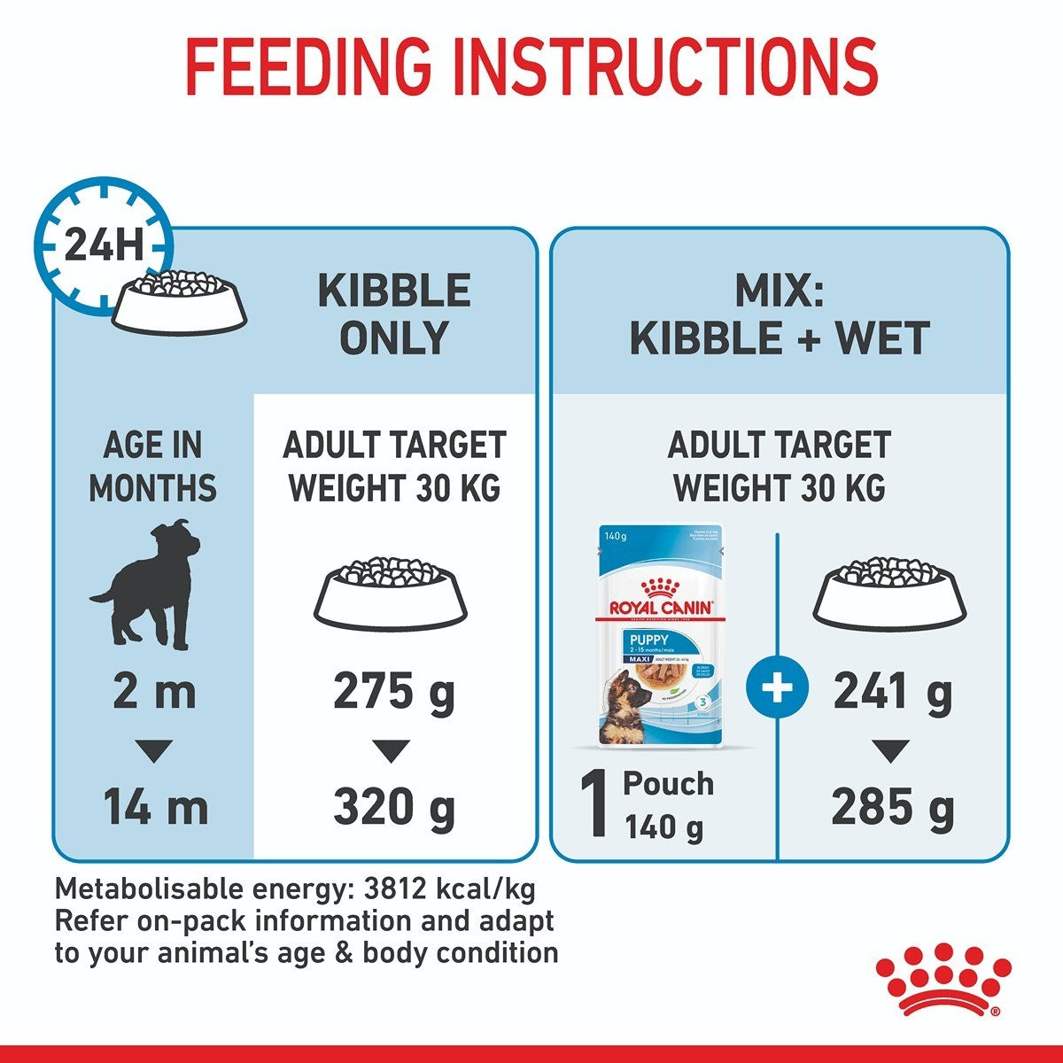Royal Canin Maxi Dry Puppy Food Trial Bag