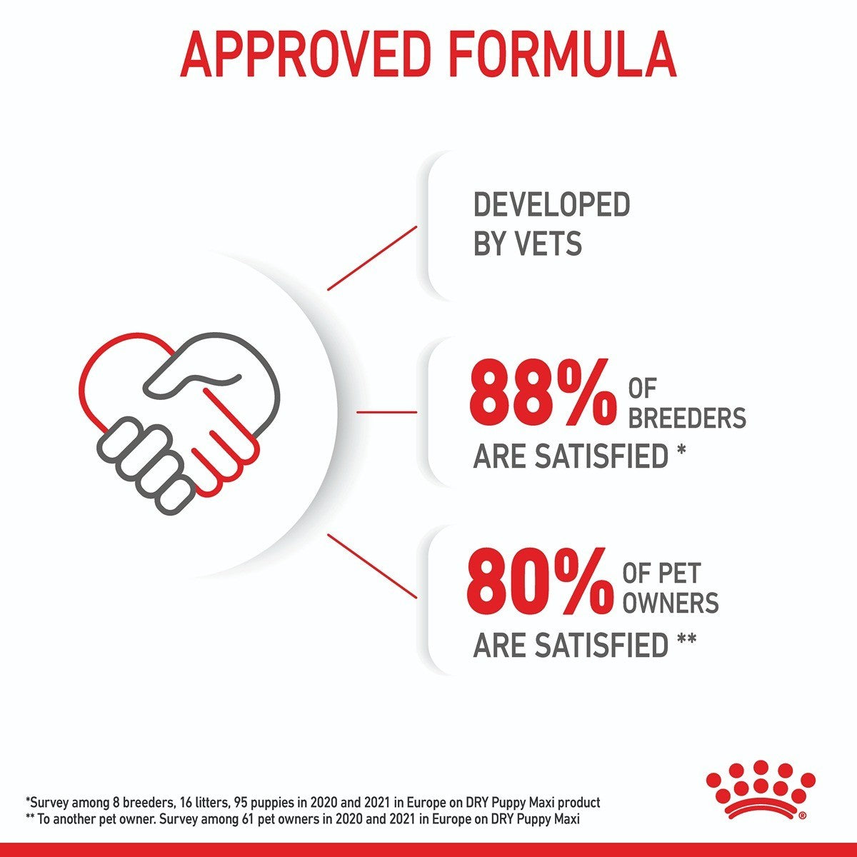 Royal Canin Maxi Dry Puppy Food Trial Bag