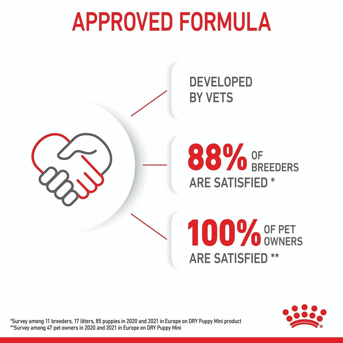 Royal Canin Mini Dry Puppy Food Trial Bag