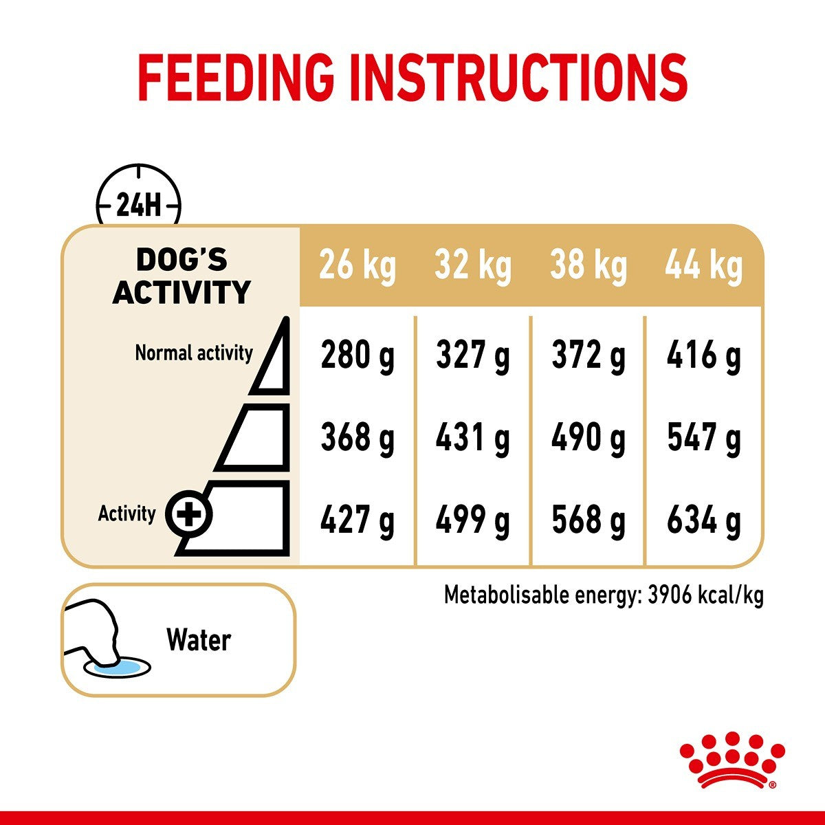 Royal Canin German Shepherd Adult 5+ Dry Dog Food