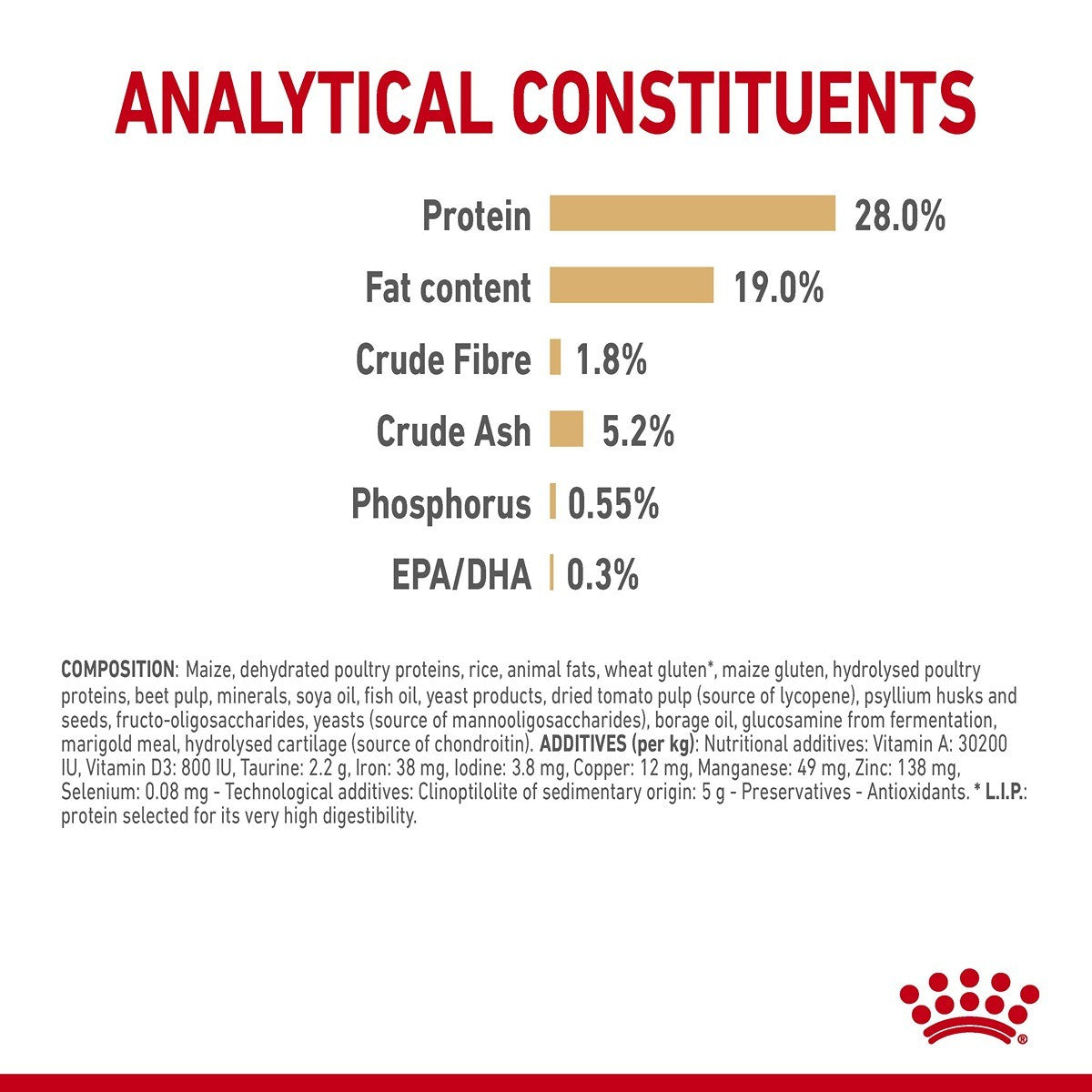 Royal Canin Poodle Adult 8+ Dry Dog Food