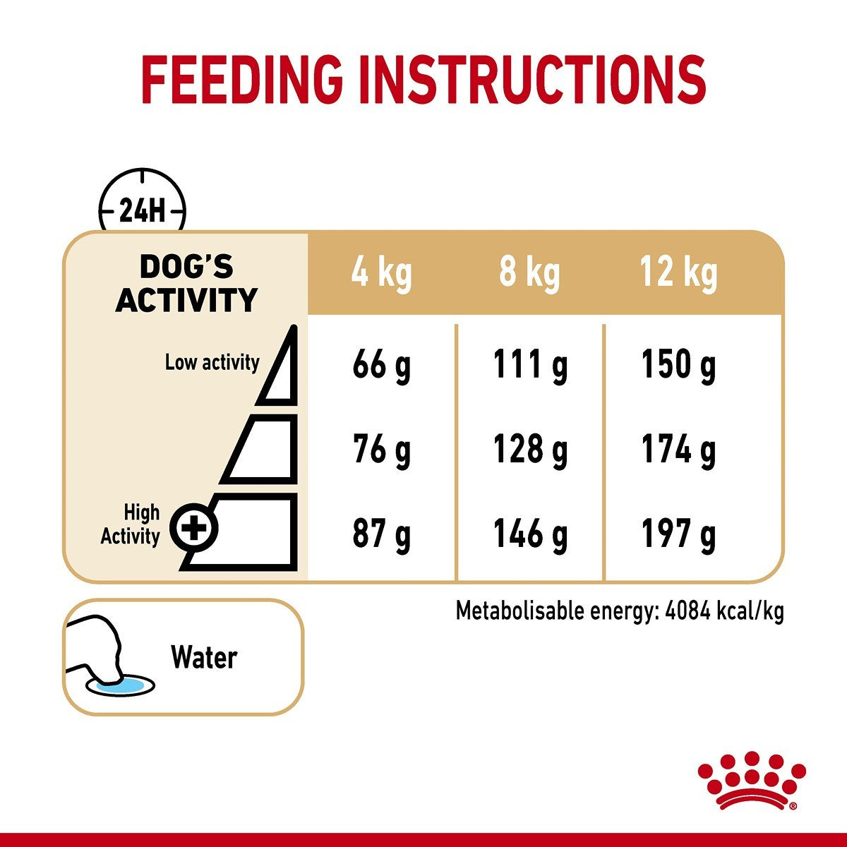 Royal Canin Poodle Adult 8+ Dry Dog Food