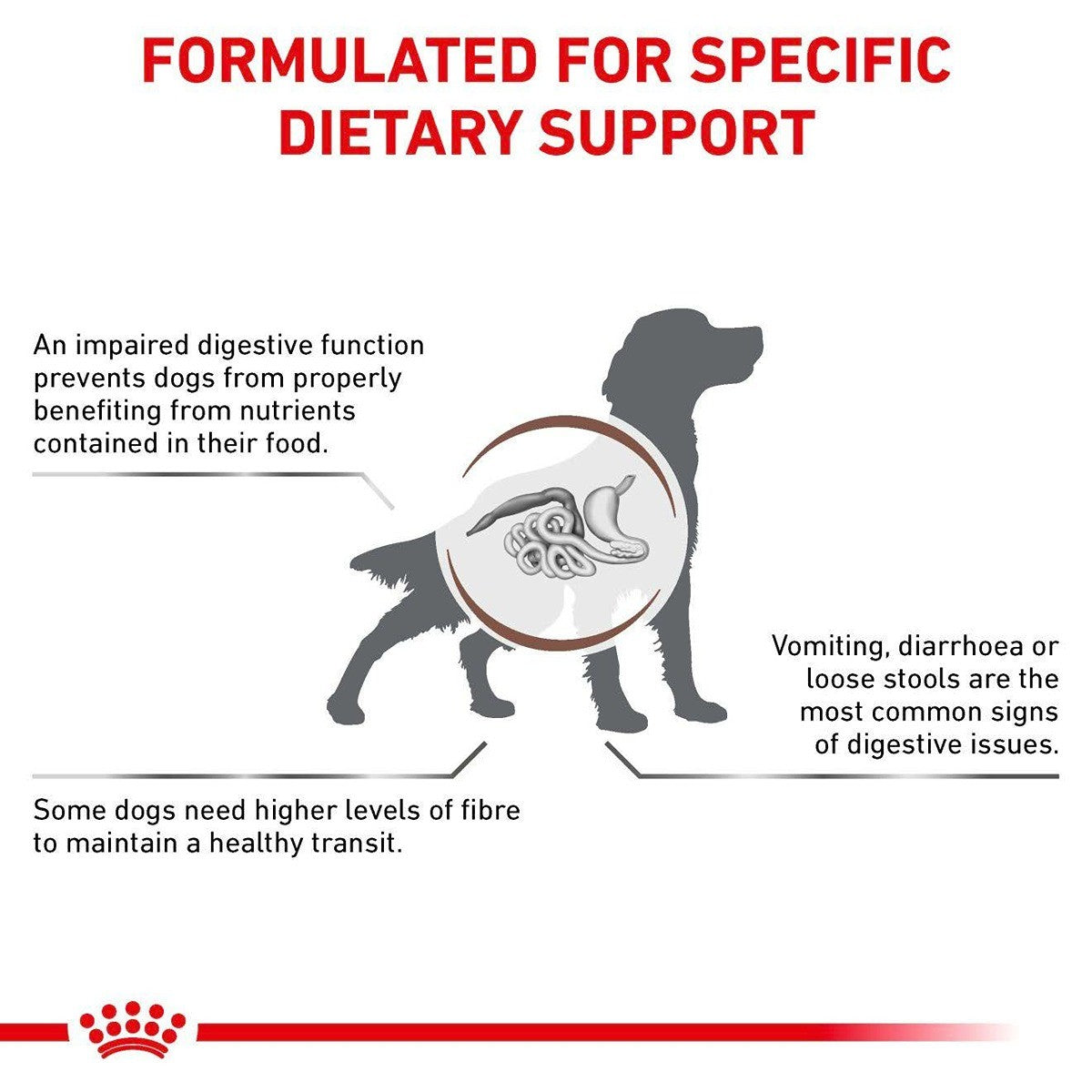 Royal Canin Vet Gastro High Fibre Wet Dog Food