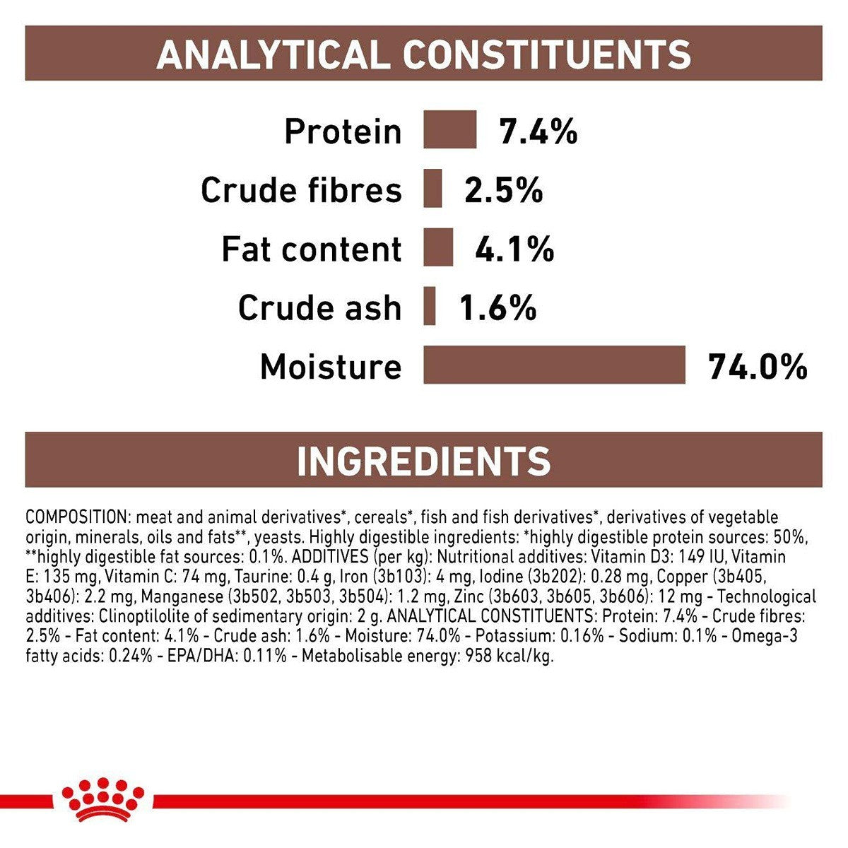 Royal Canin Vet Gastro High Fibre Wet Dog Food