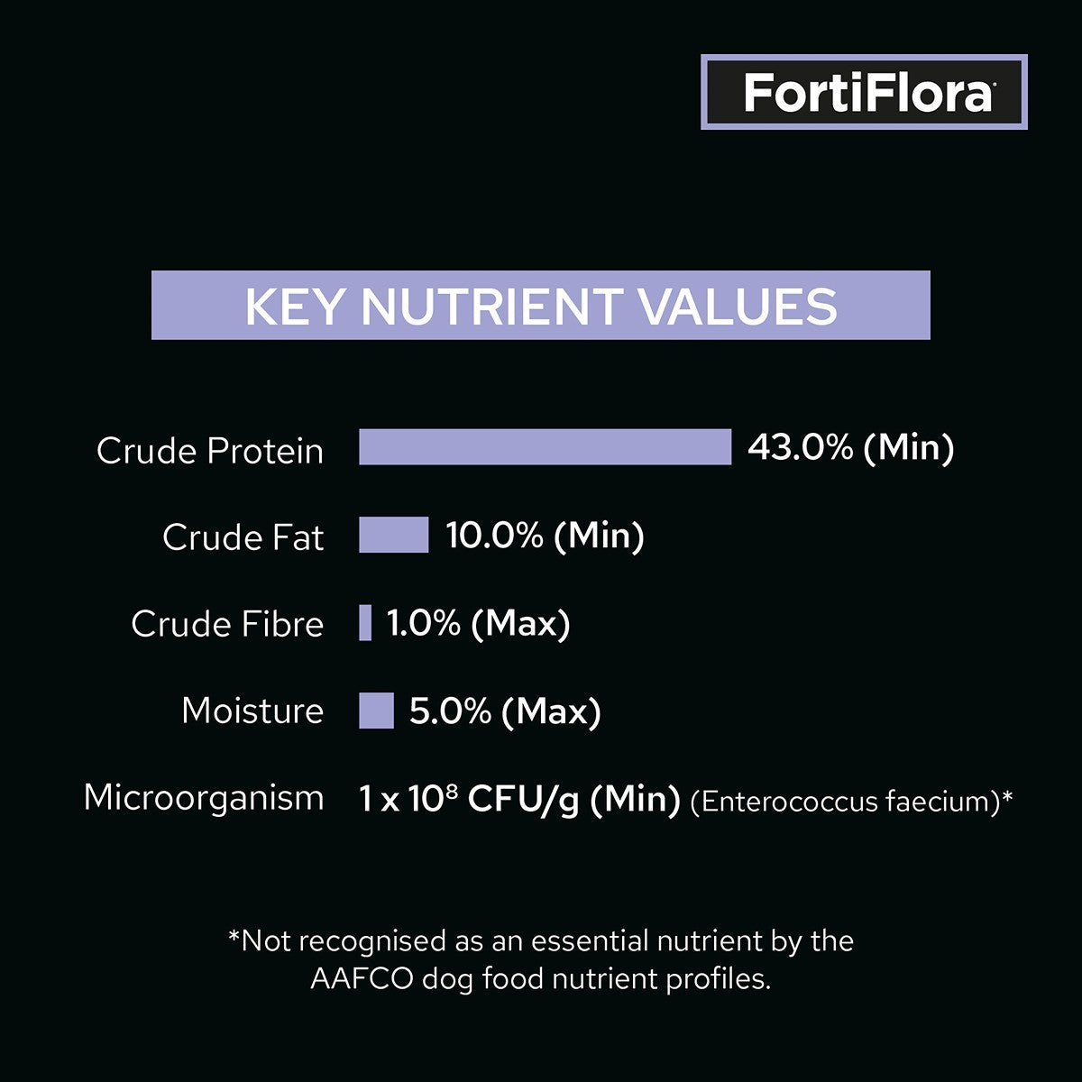 Pro Plan Vet Diet FortiFlora Canine Probiotic Supplement