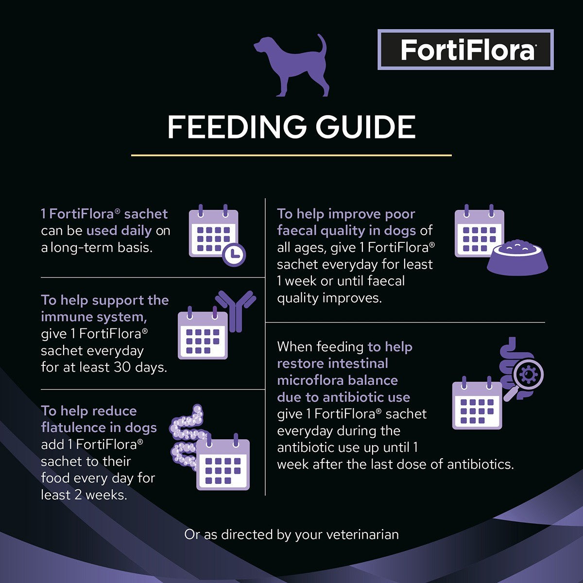 Pro Plan Vet Diet FortiFlora Canine Probiotic Supplement