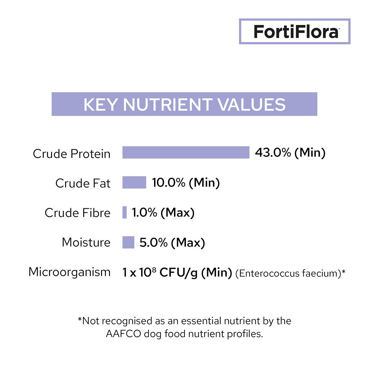 Pro Plan Vet Diet FortiFlora Feline Probiotic Supplement