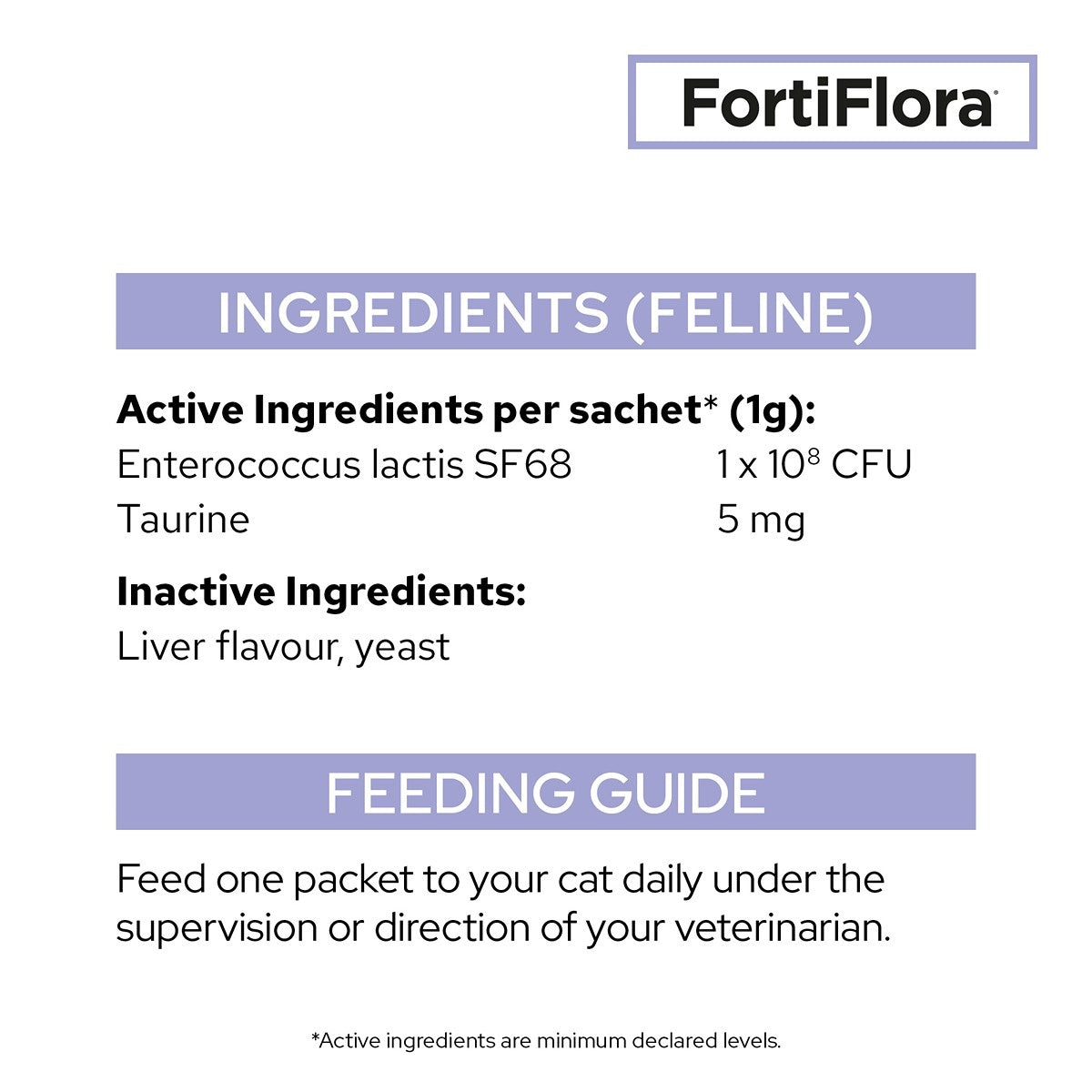 Pro Plan Vet Supplement FortiFlora Feline Probiotic