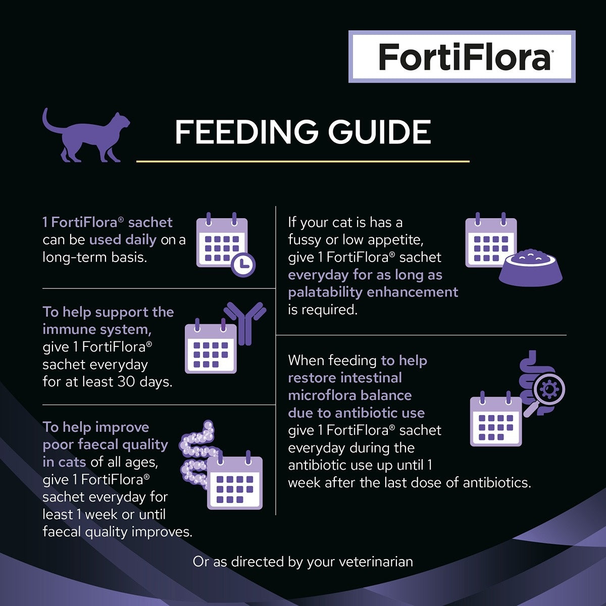 Pro Plan Vet Supplement FortiFlora Feline Probiotic