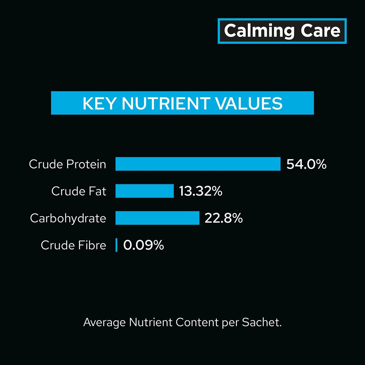 Pro Plan Vet Diet Calming Care Canine Supplement