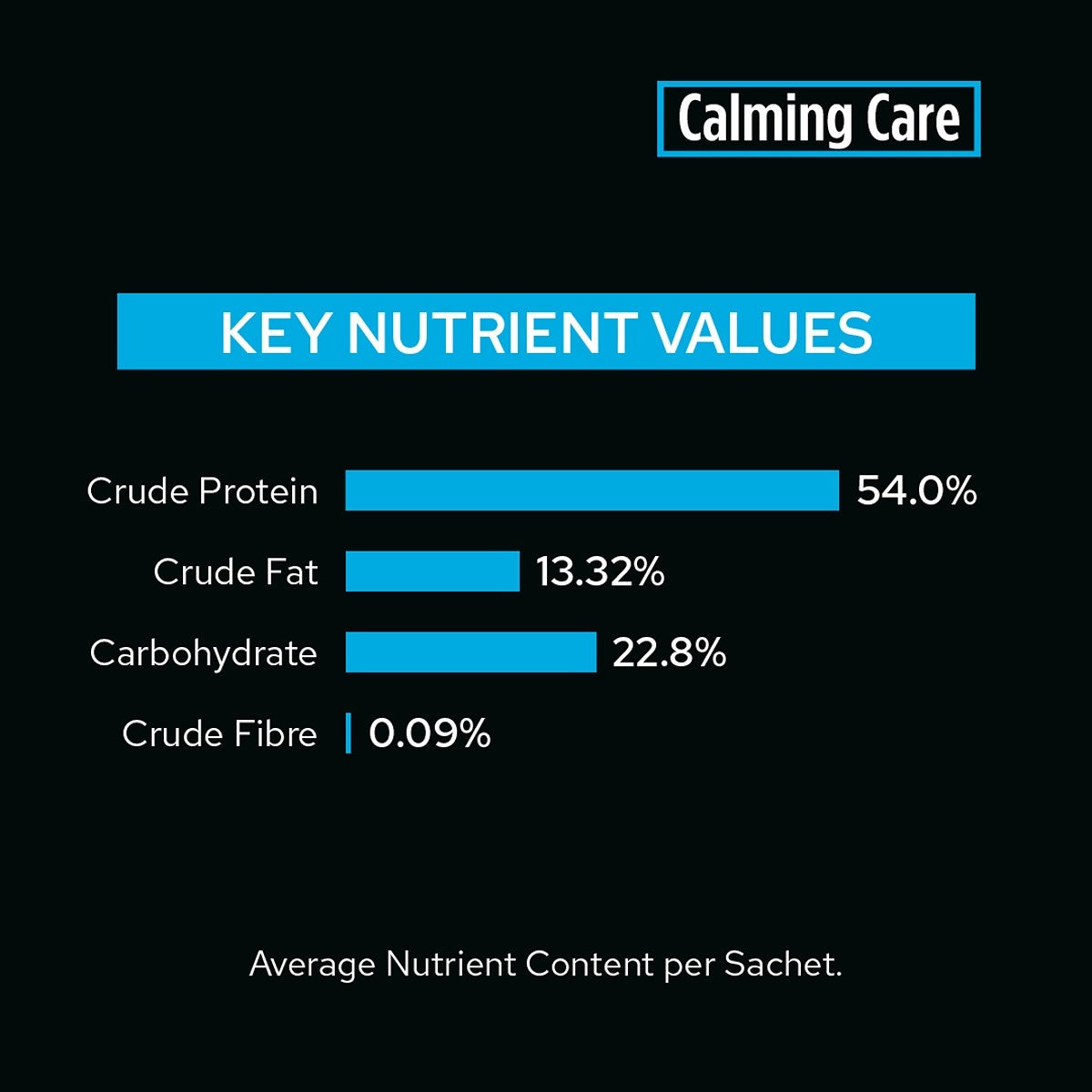 Pro Plan Vet Supplement Canine Calming Care
