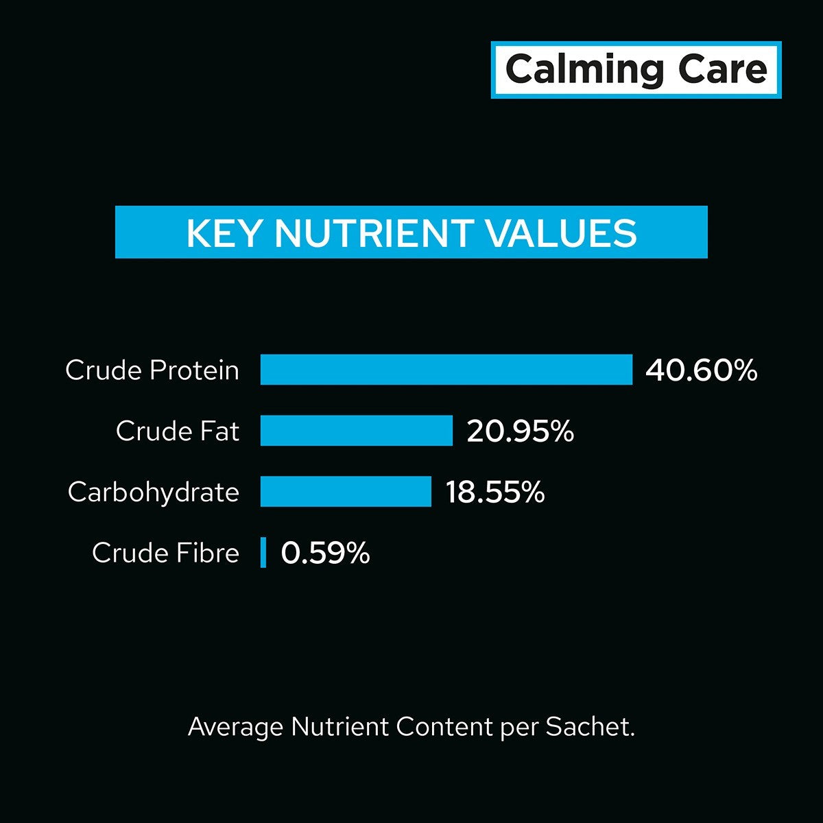 Pro Plan Vet Diet Calming Care Feline Supplement