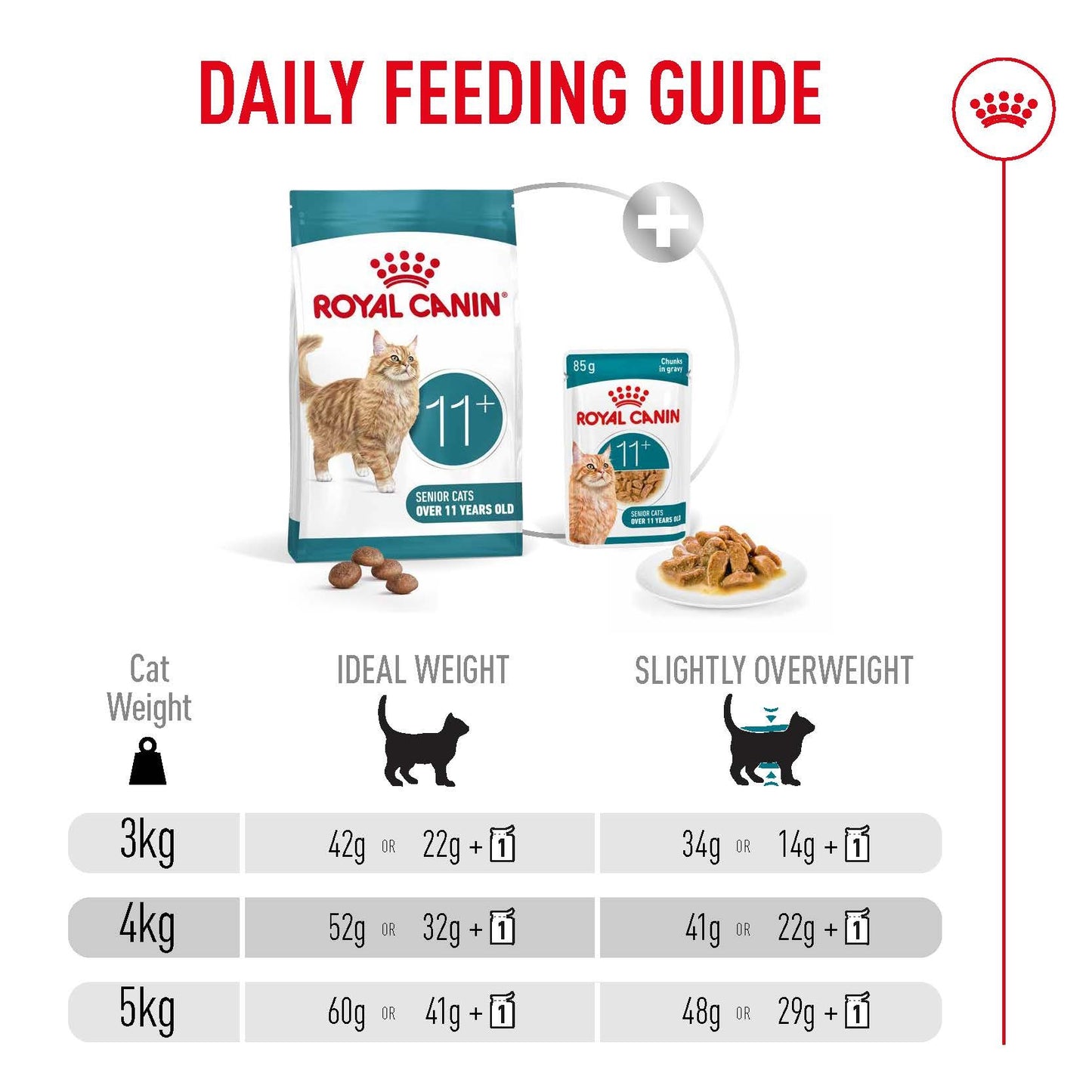 Royal Canin Ageing 11+ Adult Dry Cat Food