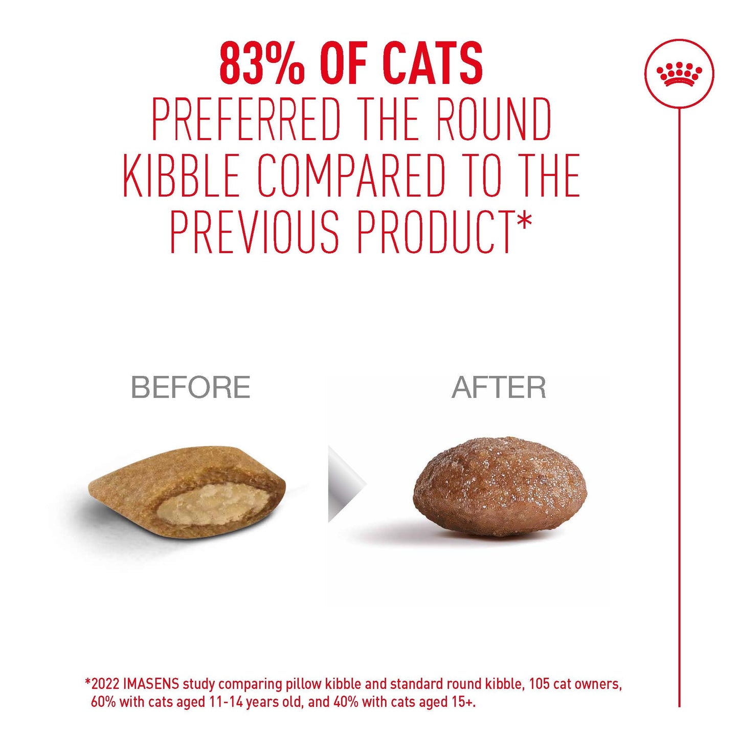 Royal Canin Ageing 11+ Adult Dry Cat Food