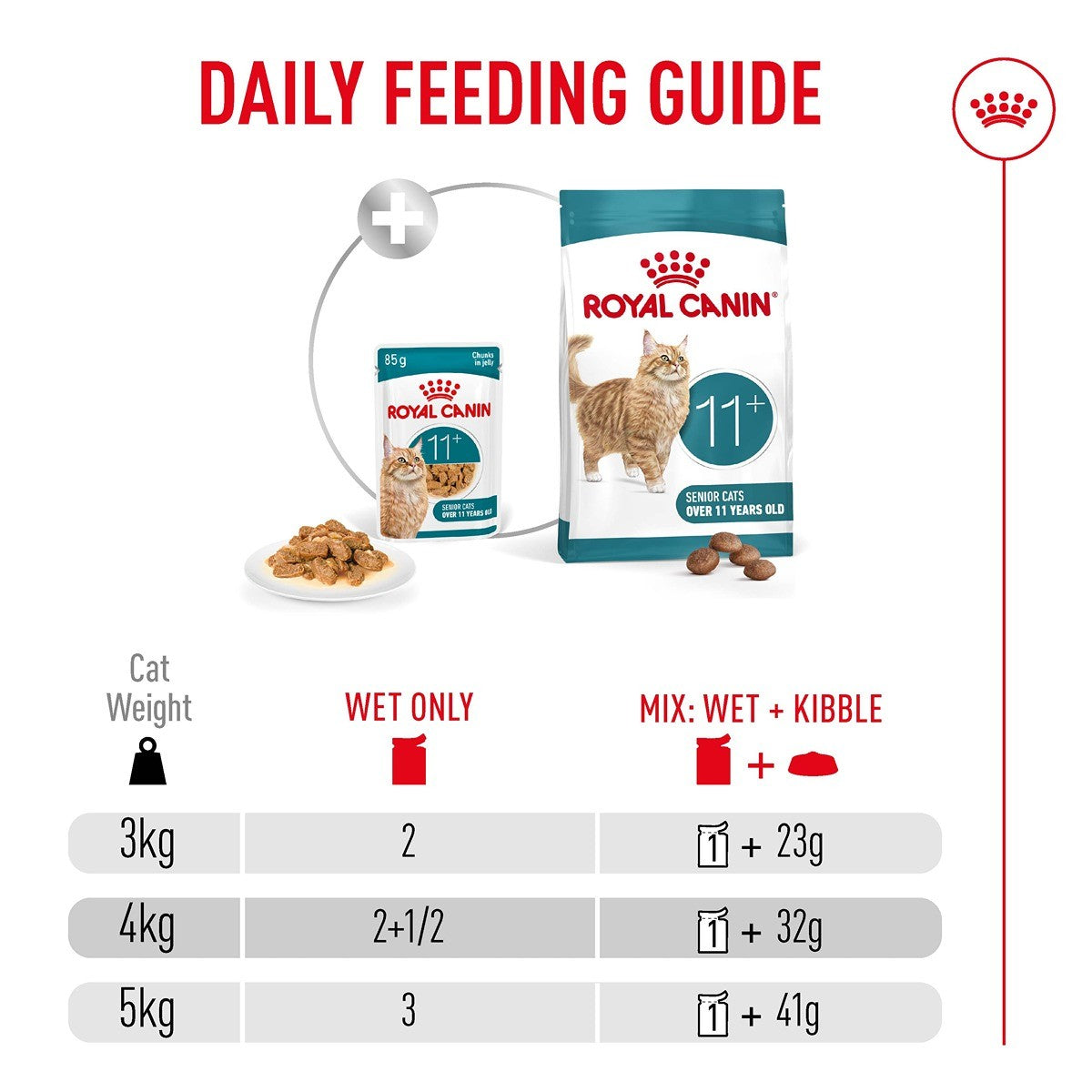 ROYAL CANIN Ageing 11+ Adult Jelly Wet Cat Food