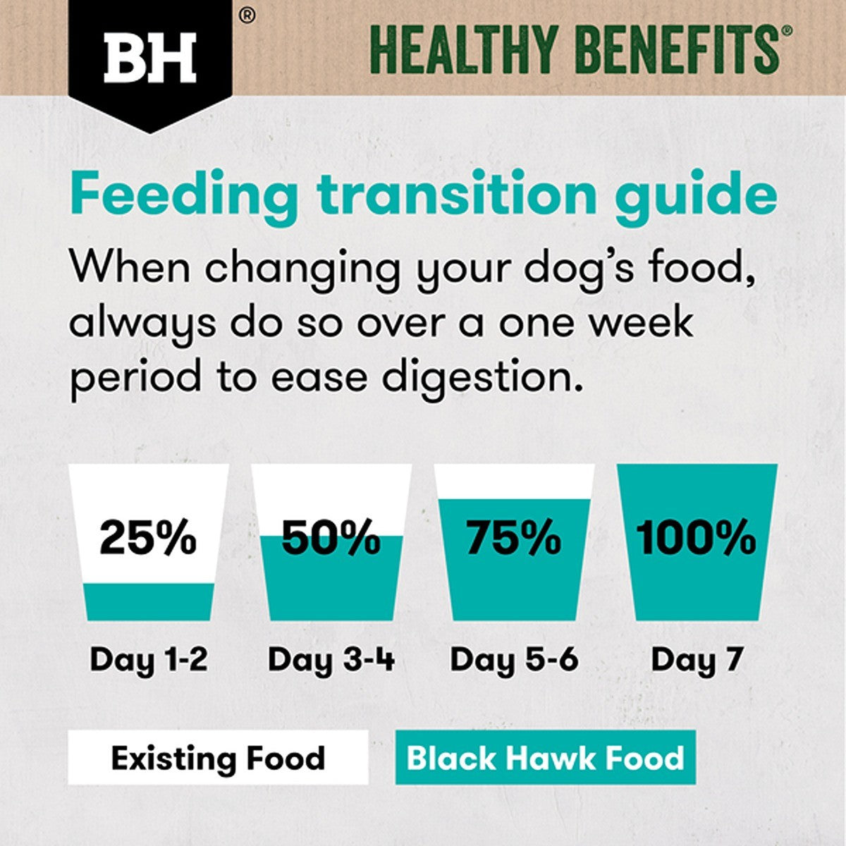 Black Hawk Healthy Benefits Sensitive Skin & Gut Wet Dog Food