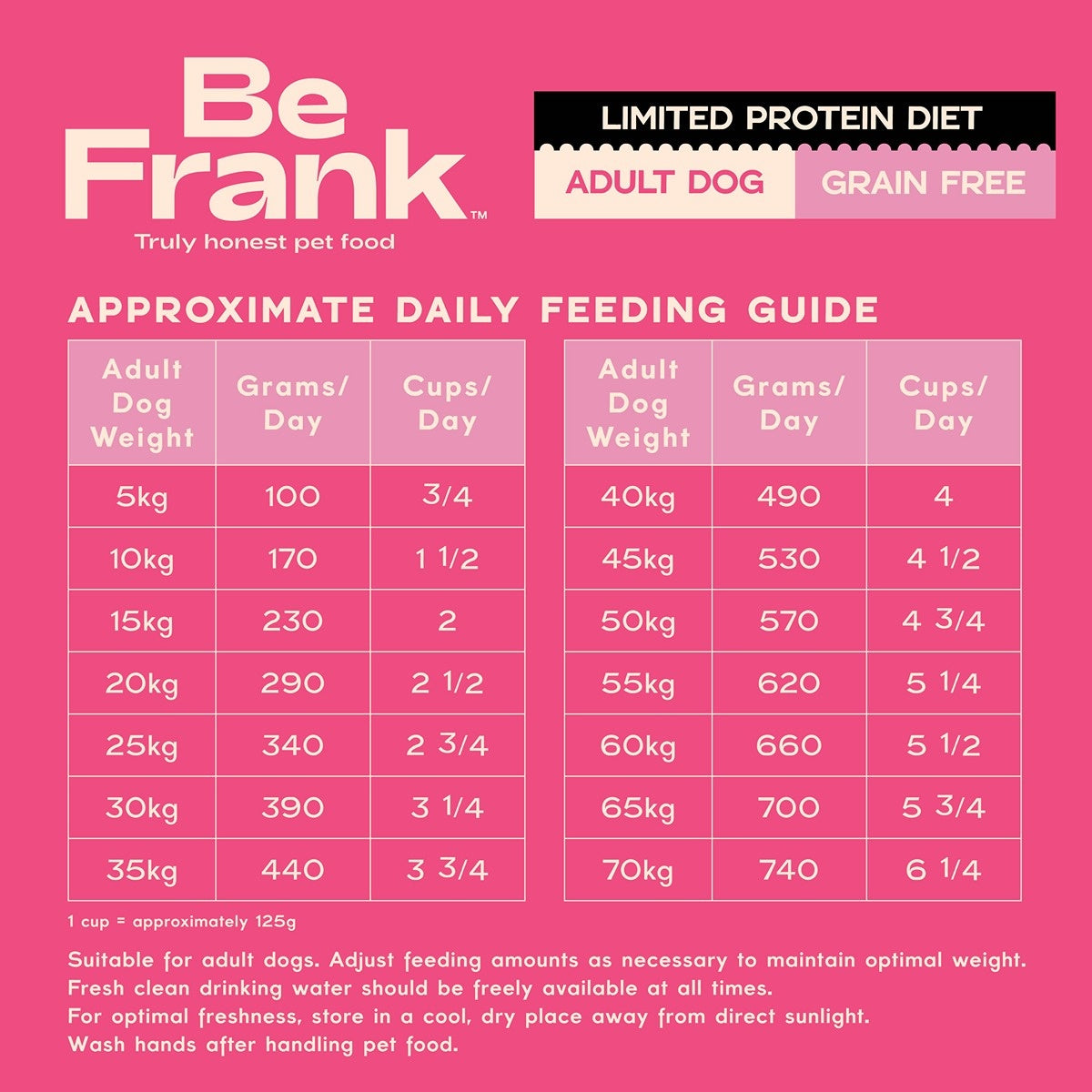 Be Frank Limited Protein Grain Free Salmon & Sardine Dry Dog Food
