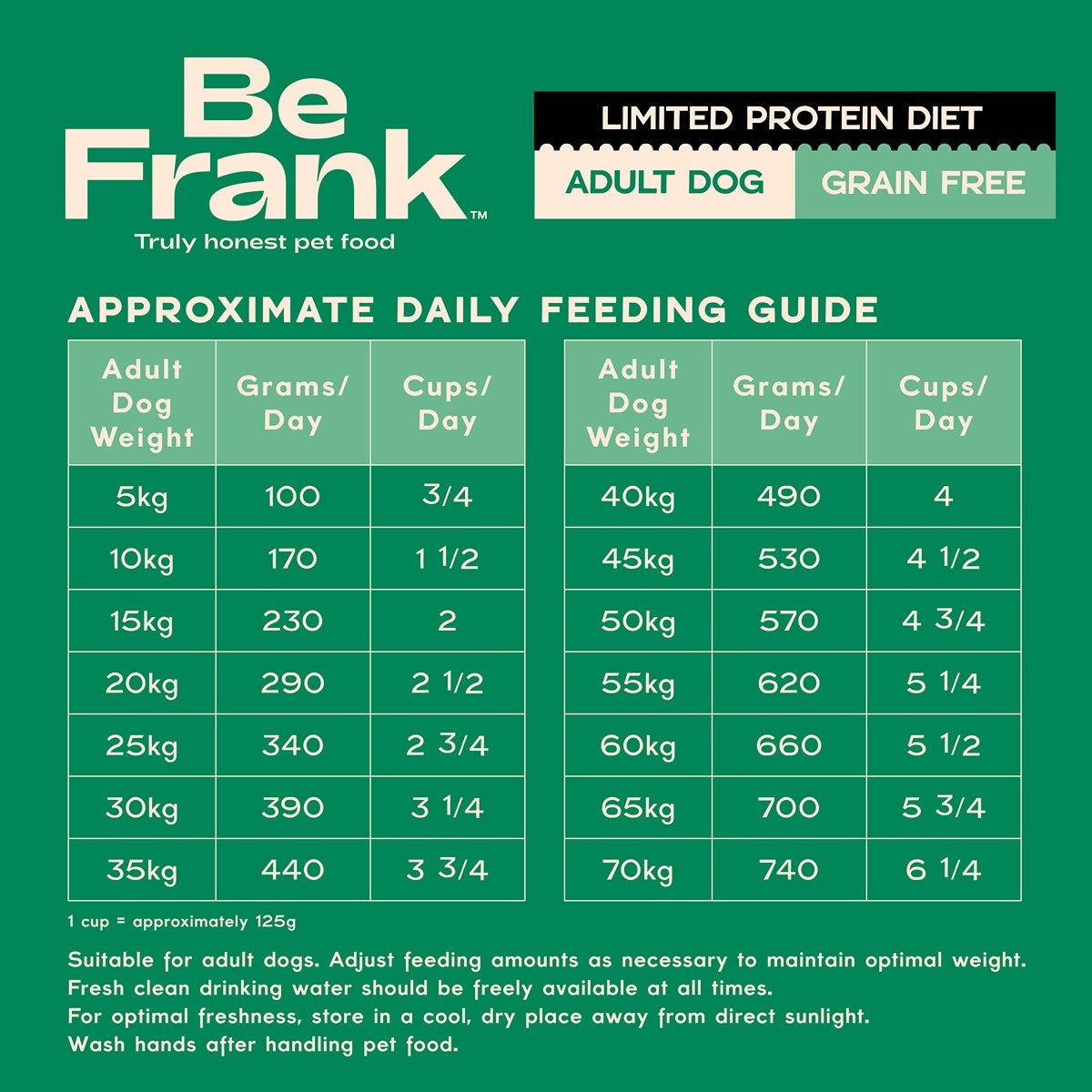 Be Frank Limited Protein Grain Free Turkey & Duck Dry Dog Food