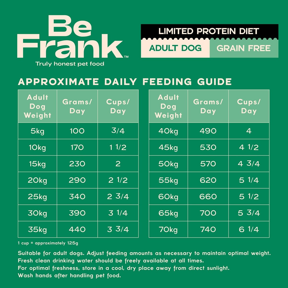 Be Frank Limited Protein Grain Free Turkey & Duck Dry Dog Food
