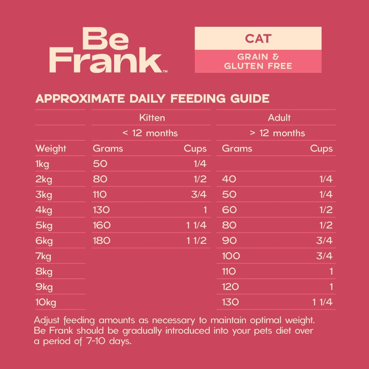 Be Frank Grain Free Adult Mackerel & Salmon Dry Cat Food