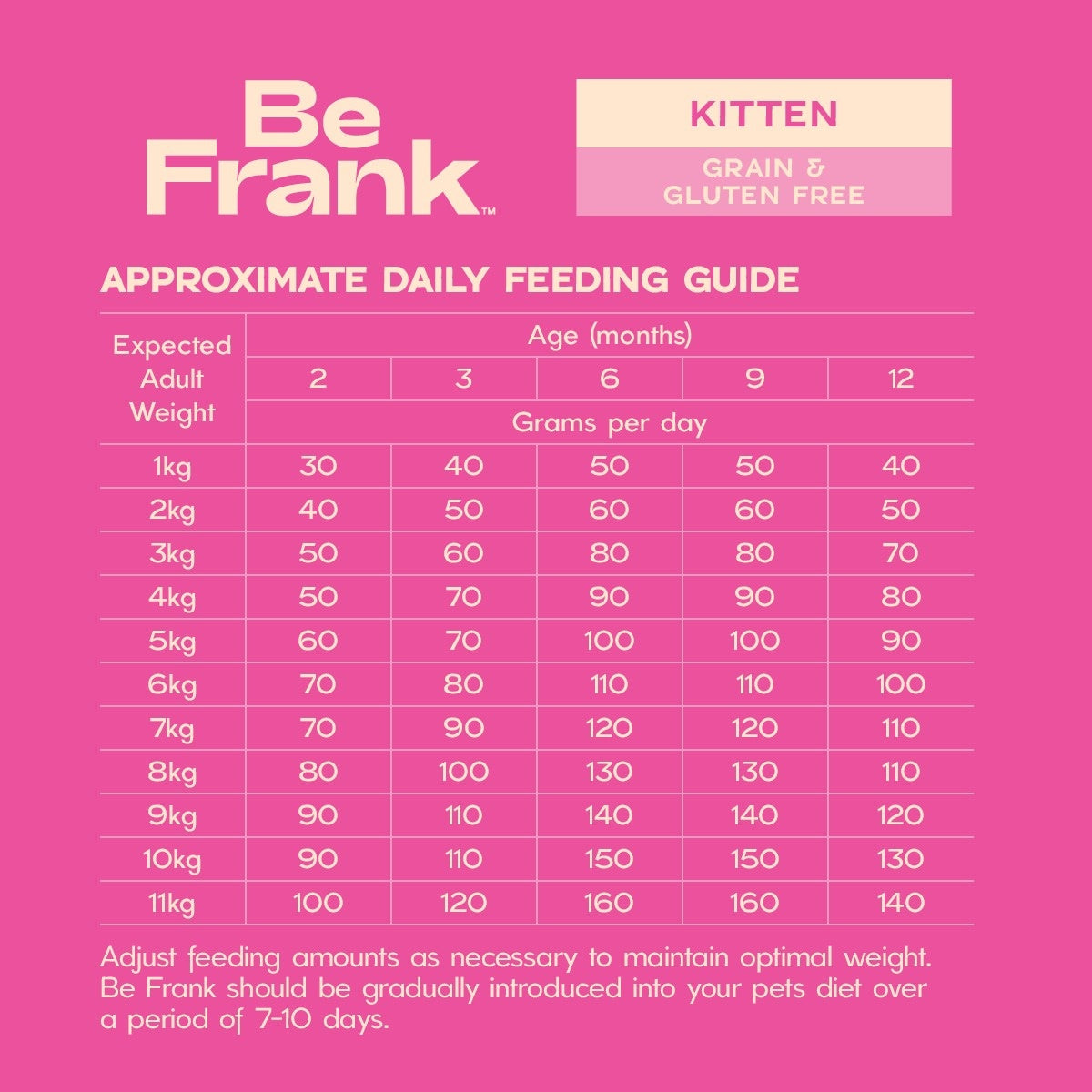 Be Frank Grain Free Chicken Dry Kitten Food
