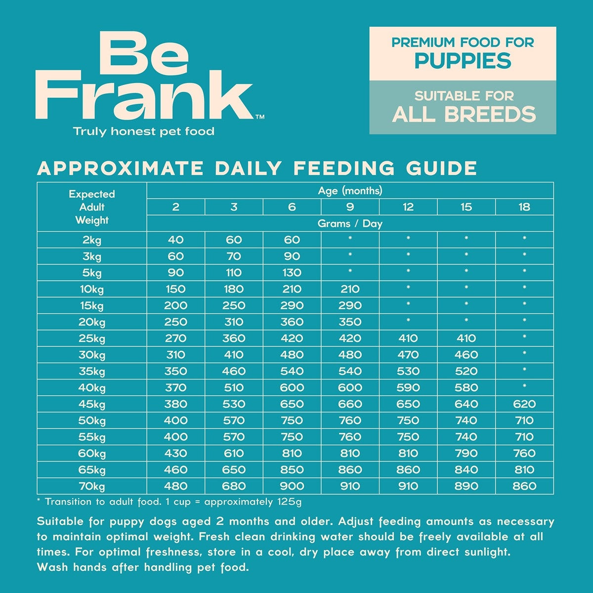 Be Frank Core Turkey & Ocean Fish Dry Puppy Food