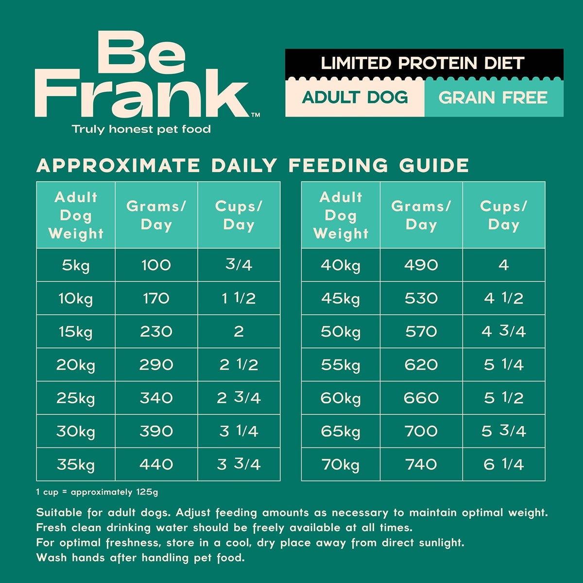 Be Frank Limited Protein Grain Free Surf & Turf Dry Dog Food