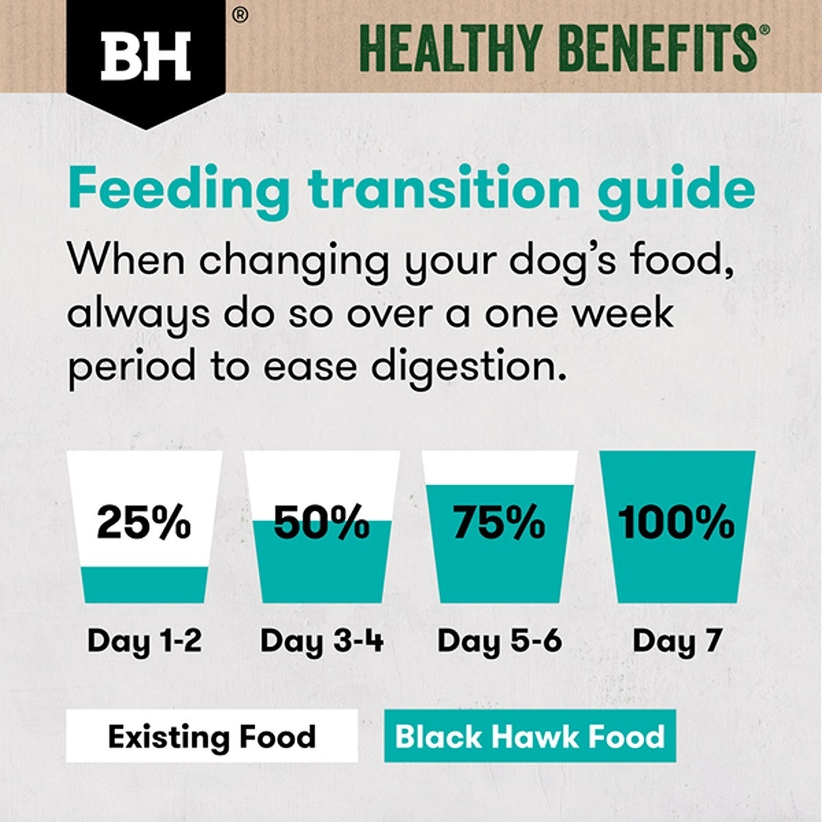 Black Hawk Healthy Benefits Sensitive Skin & Gut Wet Dog Food