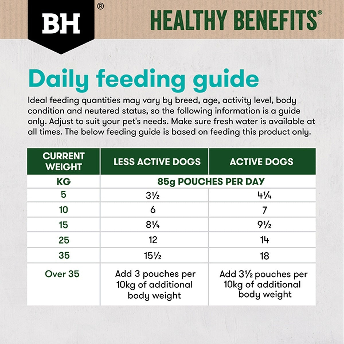 Black Hawk Healthy Benefits Sensitive Skin & Gut Wet Dog Food
