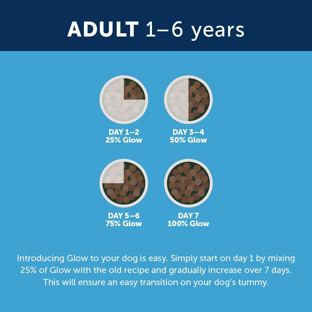 Glow Adult Mackerel Dry Dog Food
