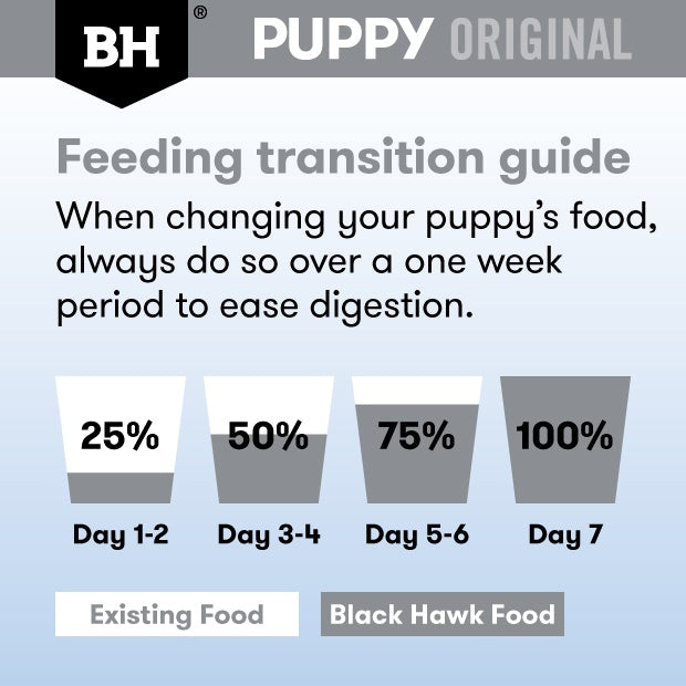 Black Hawk Chicken Puppy Wet Food Pouch