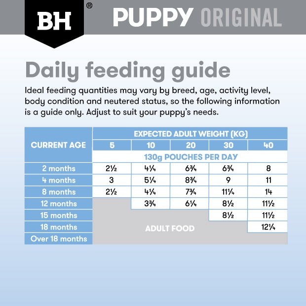 Black Hawk Lamb Puppy Wet Food Pouch