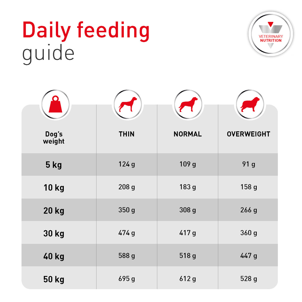 Royal Canin Vet Diet Glycobalance Dry Dog Food