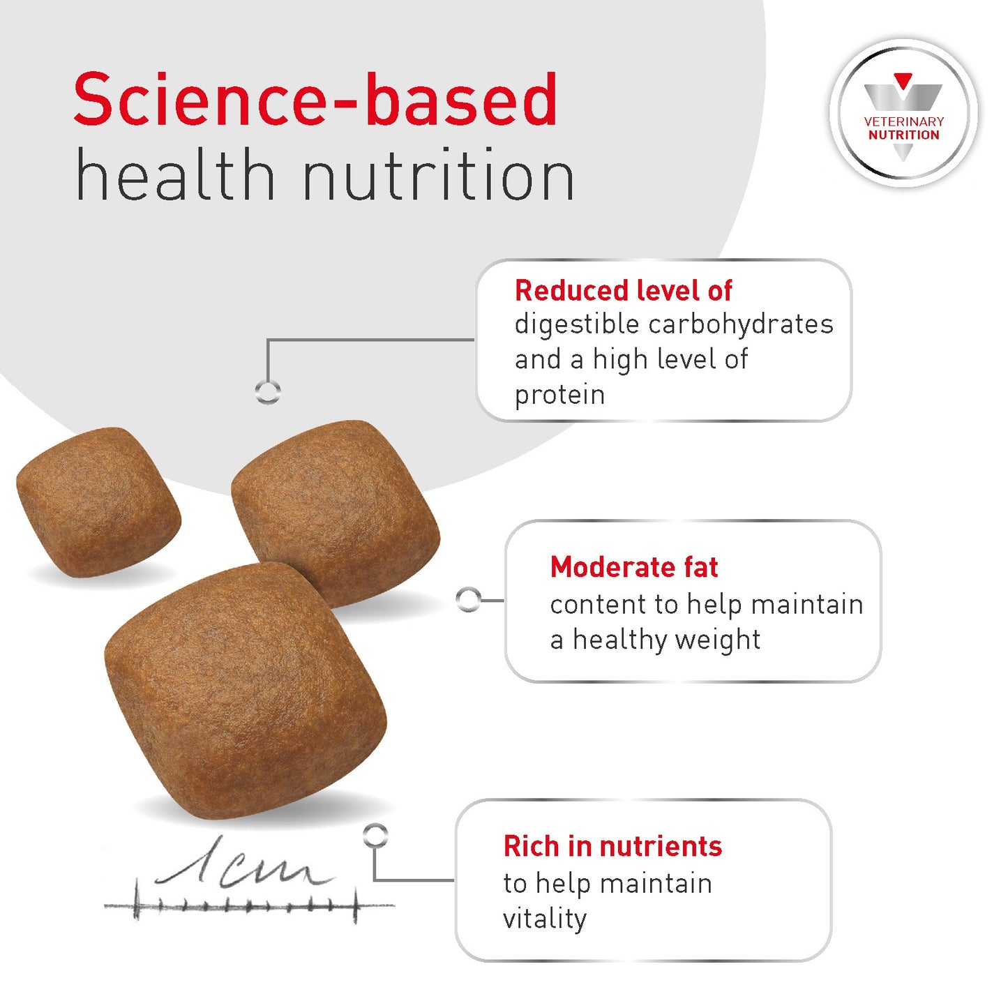 Royal Canin Vet Diet Glycobalance Dry Dog Food