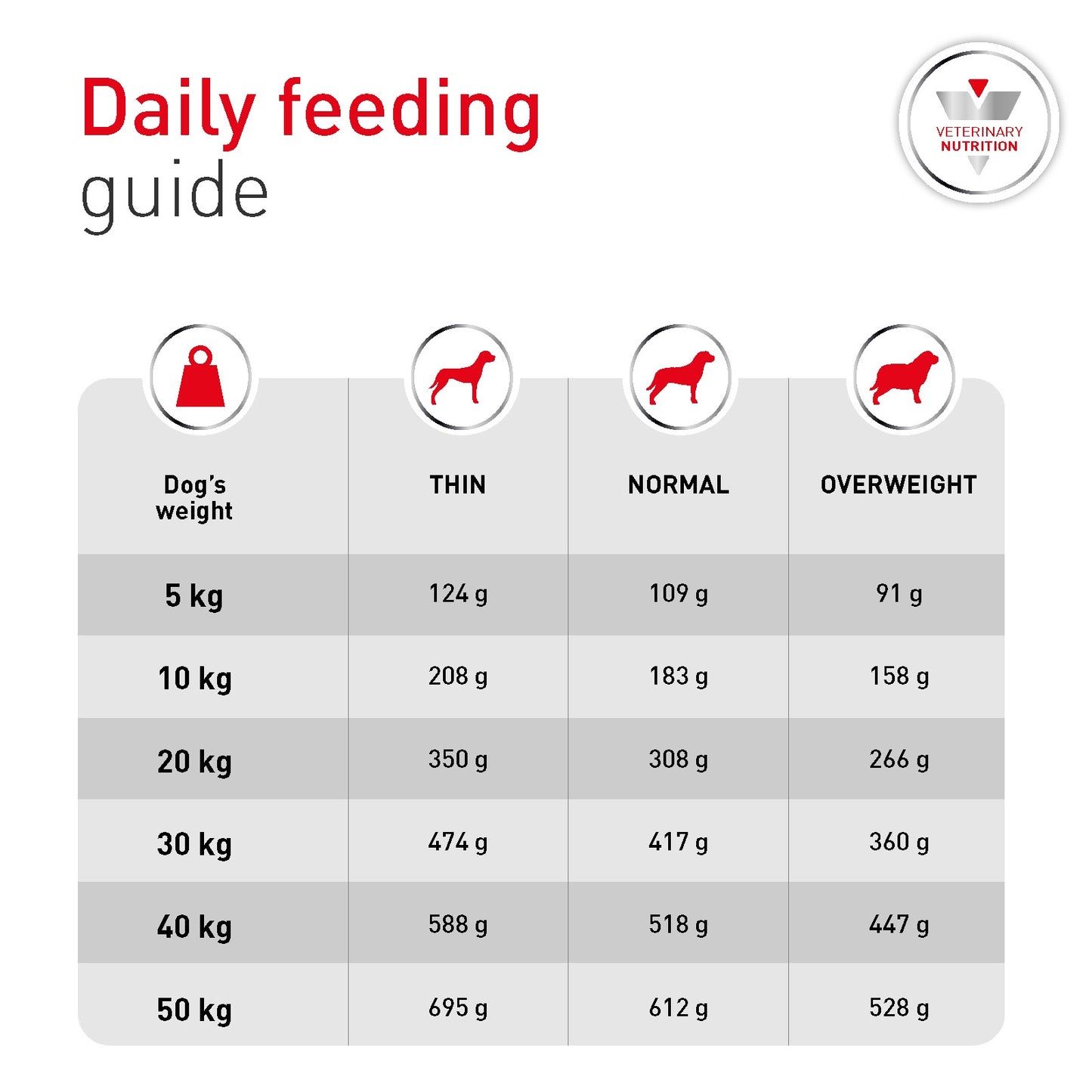 Royal Canin Vet Diet Glycobalance Dry Dog Food