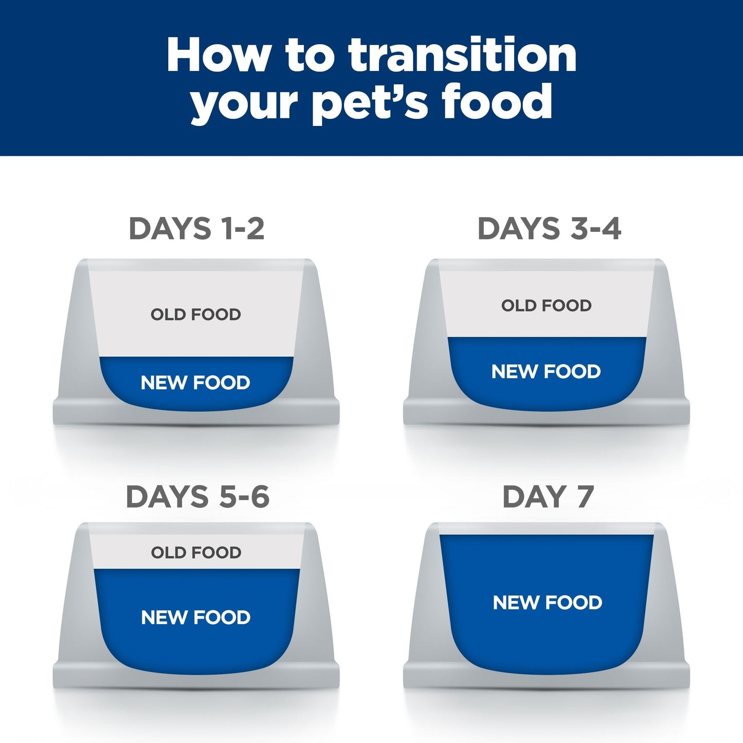 Hill's Prescription Diet Gastrointestinal Biome Stress Wet Cat Food