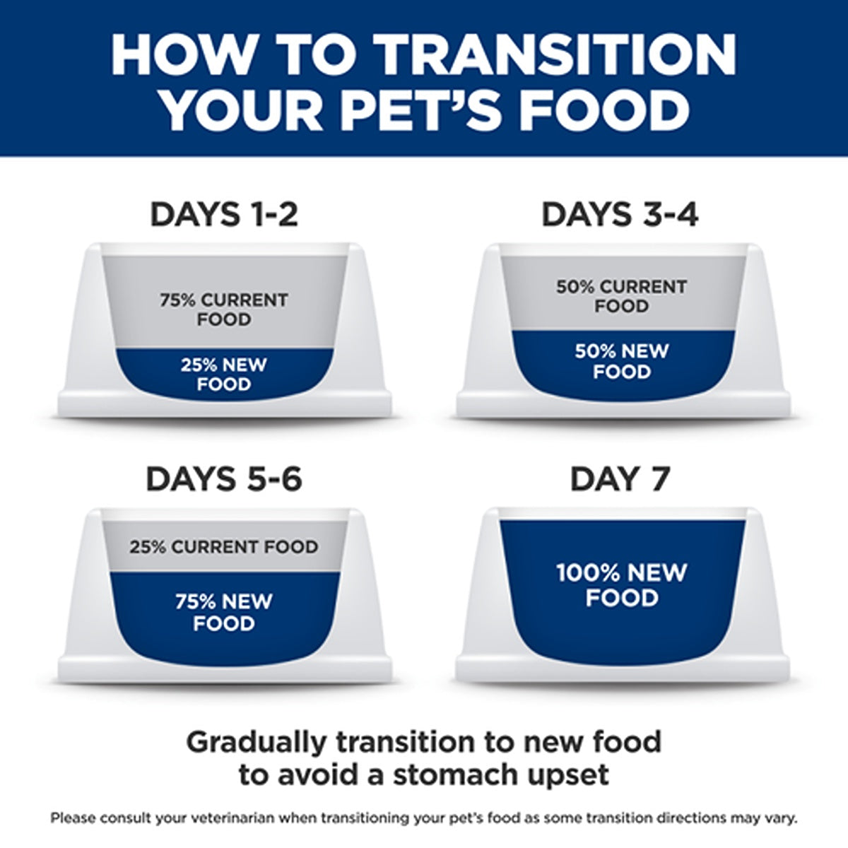 Hill's Science Diet Stomach & Skin Small & Mini Turkey Wet Dog Food